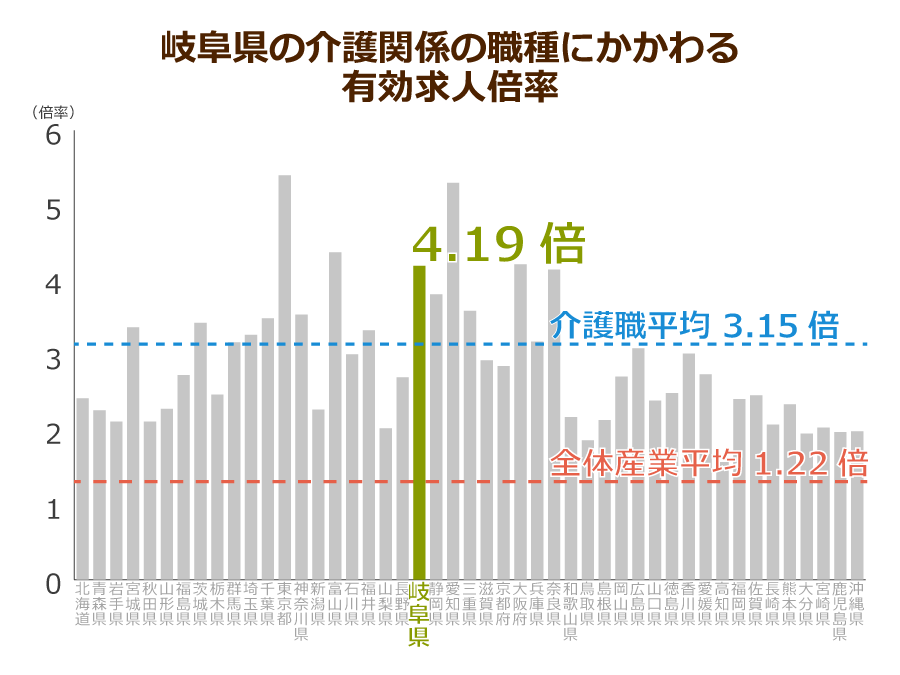 岐阜県の介護求人 2月27日 求人1 586件 みんなの介護求人