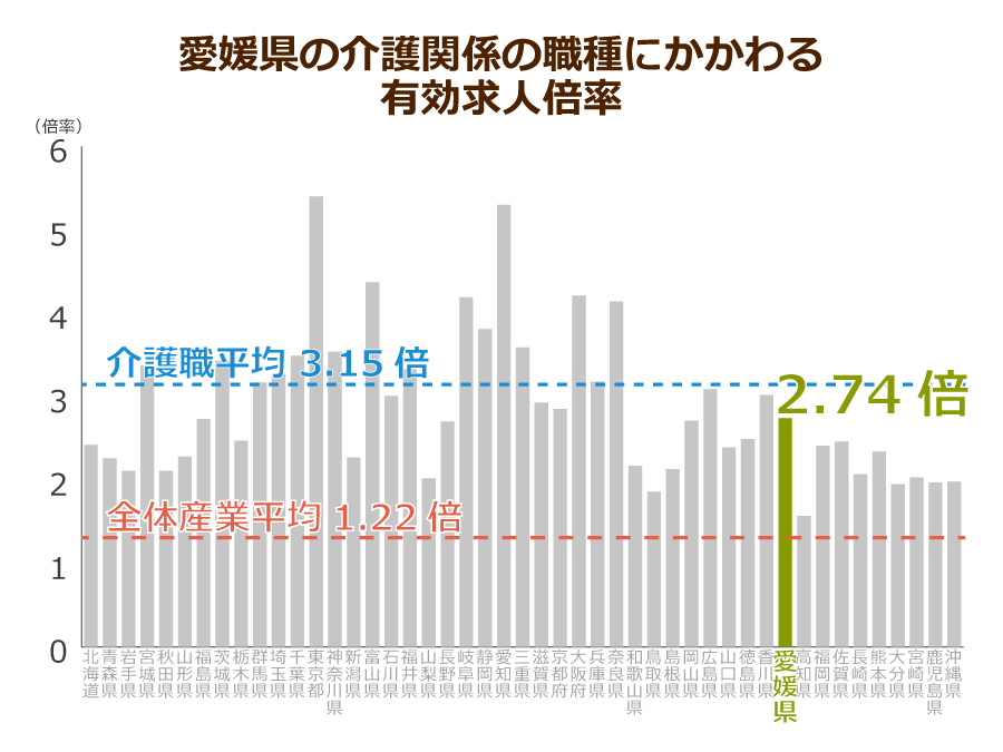 愛媛県の理学療法士の求人 6月12日 求人22件 みんなの介護求人