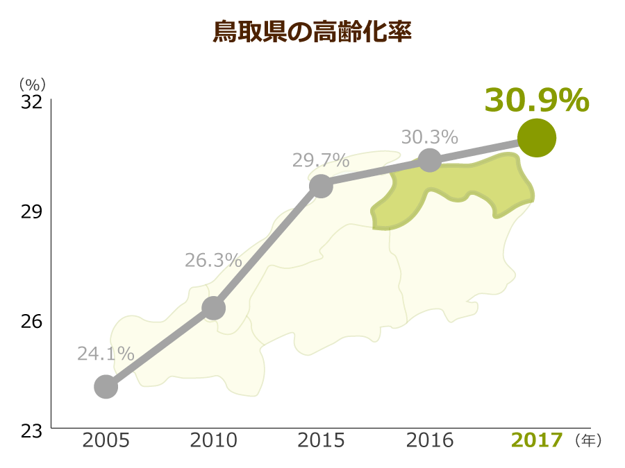 境港市の介護求人 10月29日 求人11件 みんなの介護求人