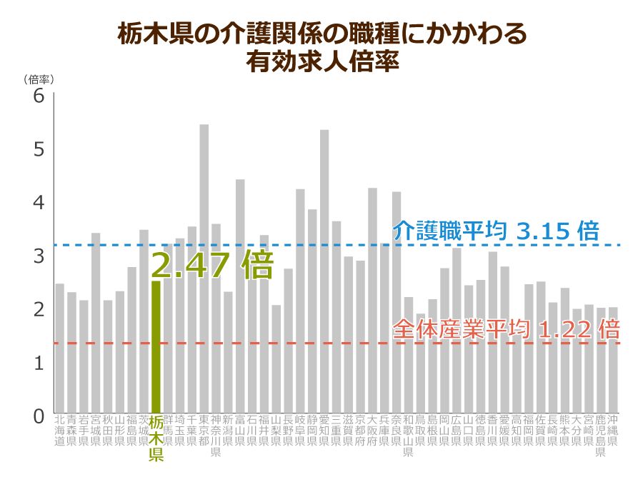 栃木県の介護求人 9月6日 求人1 235件 みんなの介護求人