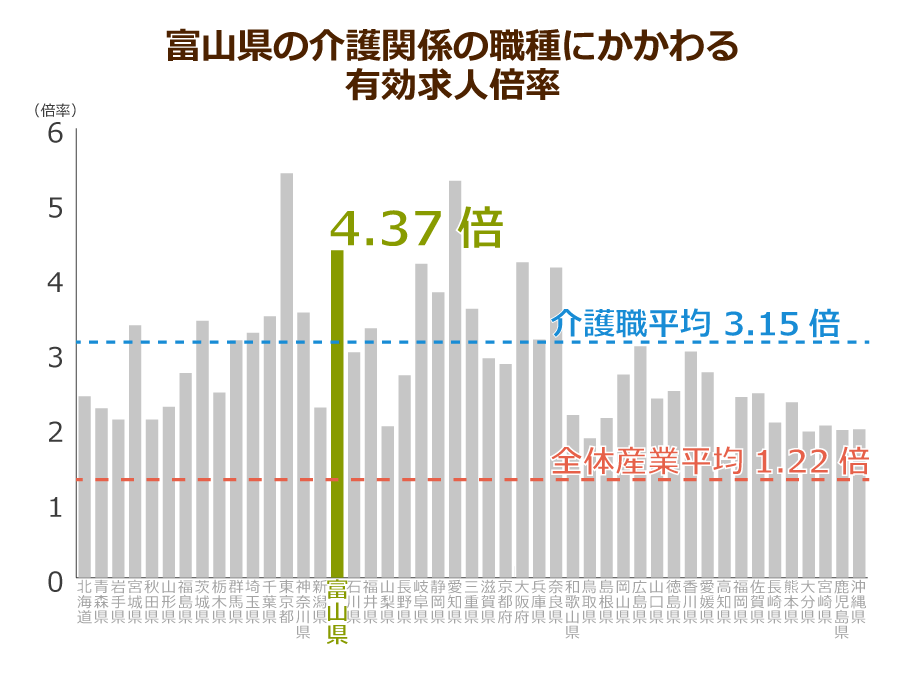 富山県の生活相談員の求人 10月17日 求人9件 みんなの介護求人