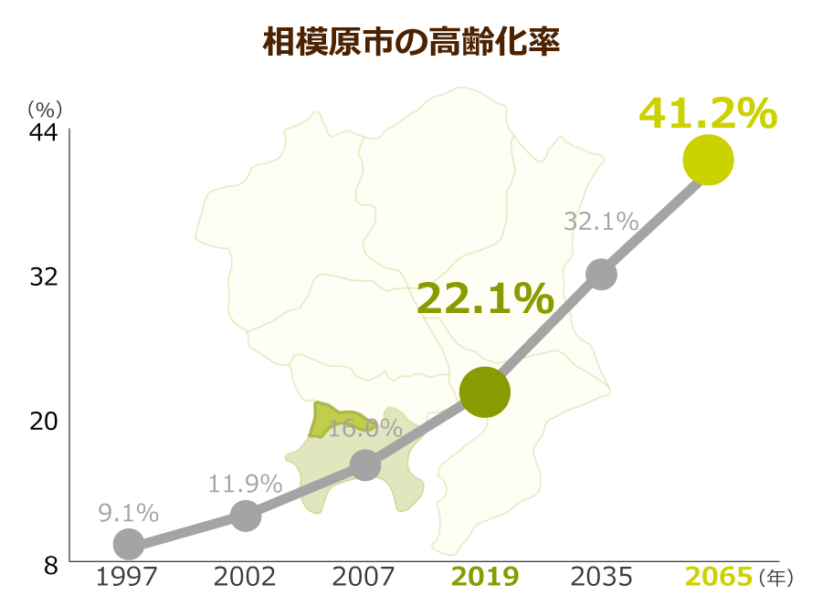 相模原市の介護求人 4月17日 求人422件 みんなの介護求人